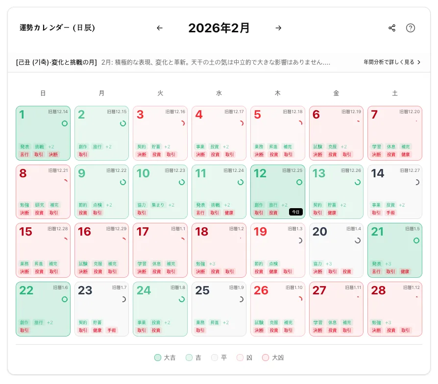 四柱カレンダー