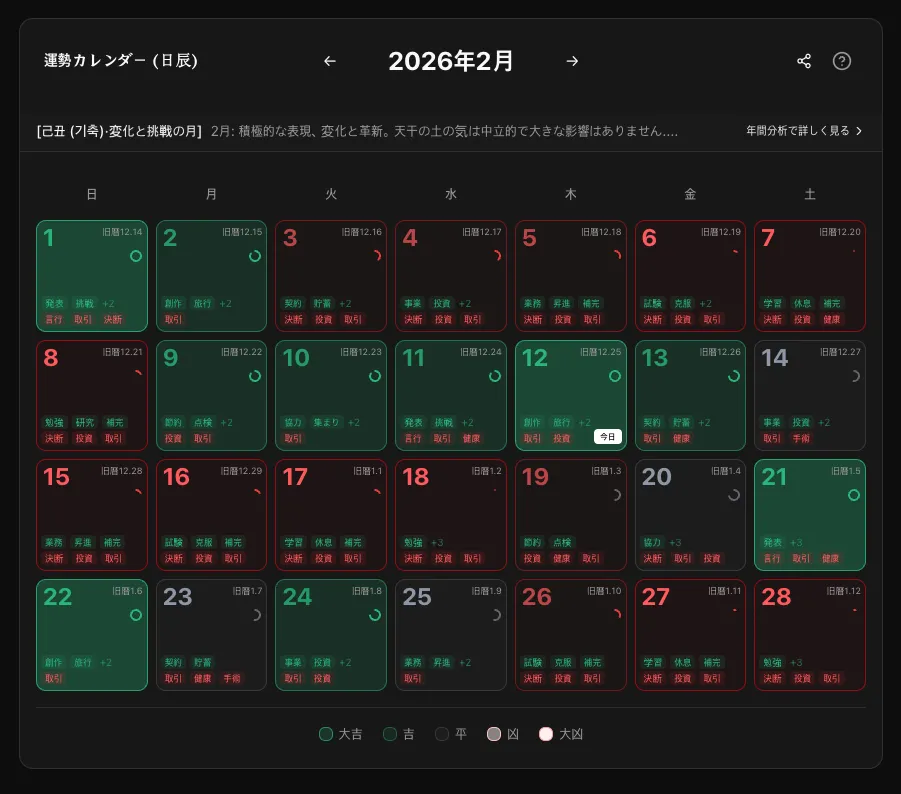 四柱カレンダー