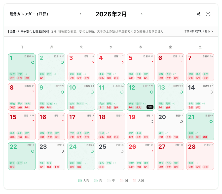 四柱カレンダー