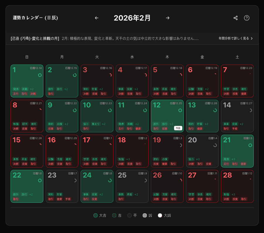 四柱カレンダー